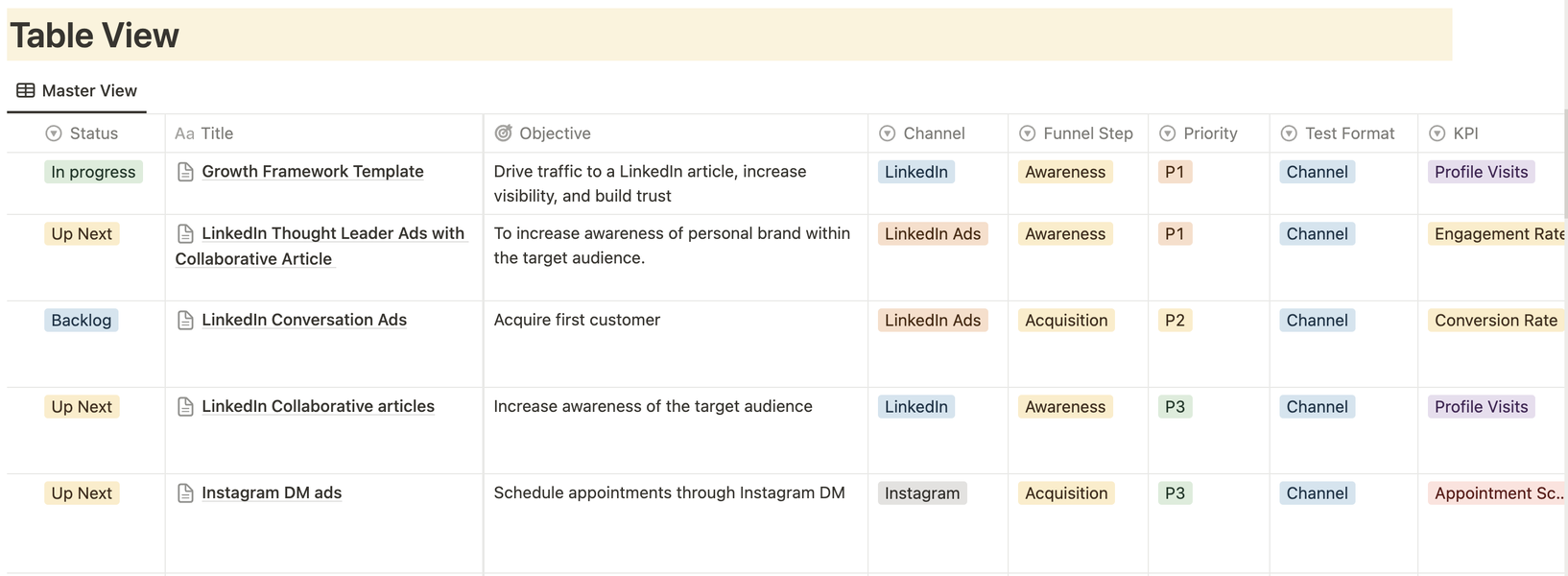 Growth Experiments Framework interface screenshot
